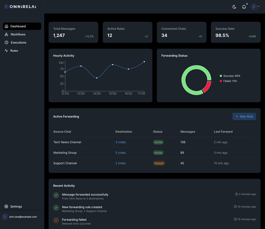 App Dashboard Design